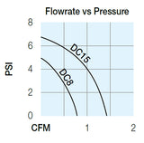 12 Volt Air Pump, 80 Watts
